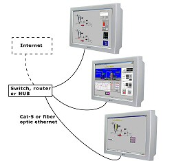 AP3000PRO/PC - ethernet